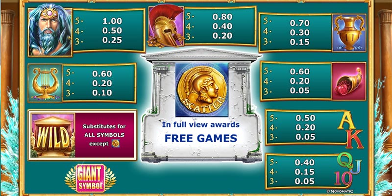 vinst tabell hos realm of poseidon