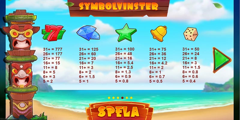 symbolvinster utbetalningstabell