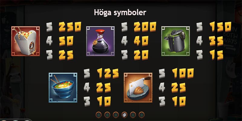 Utbetalningstabell 