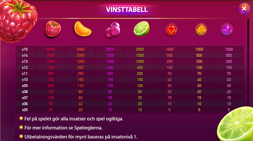 utbetalningstabell i berryburst