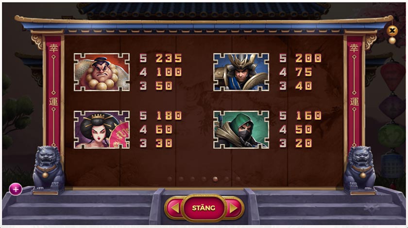 utbetalningstabell i Hanzo´s Dojo