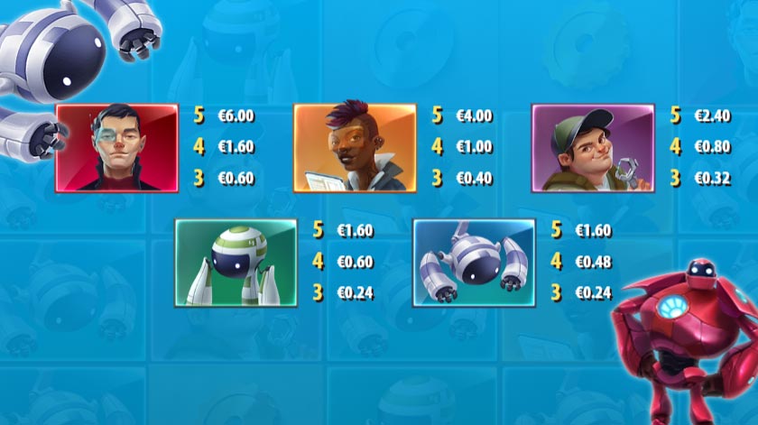 Vinn stort med Big Bot Crew