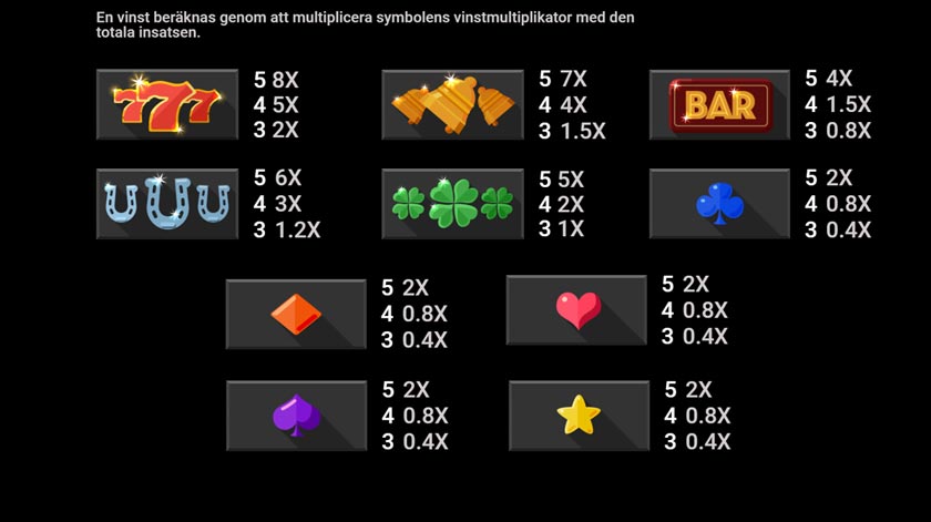 Vilka symboler betalar ut bäst i Side Winder?