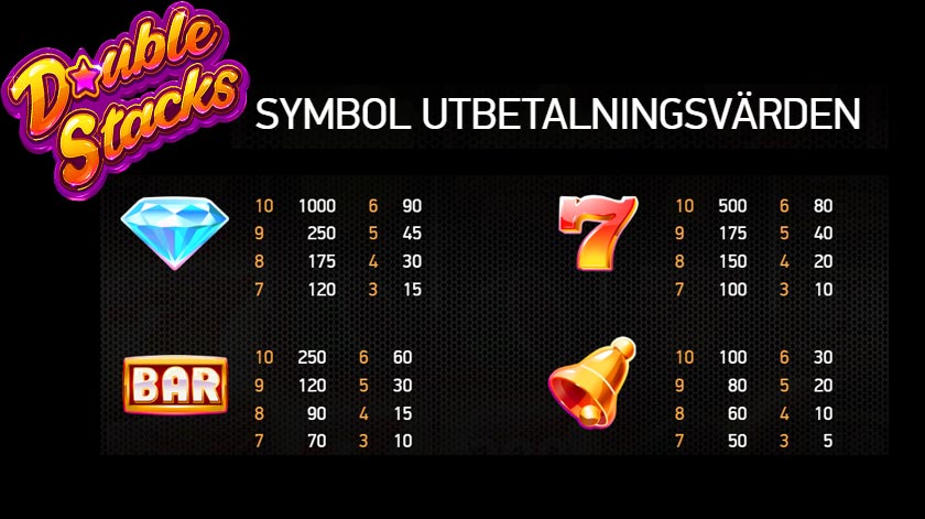 De högre utbetalande symbolerna i Double Stacks