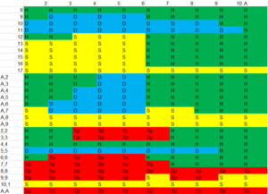 blackjack chart